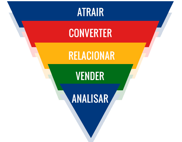 Por Que Usar O Inbound Marketing Como Estratégia De Crescimento ...