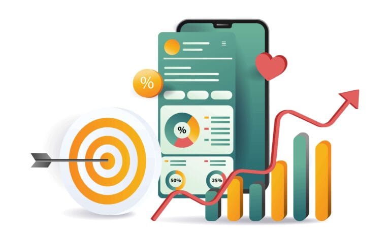 Marketing De Performance