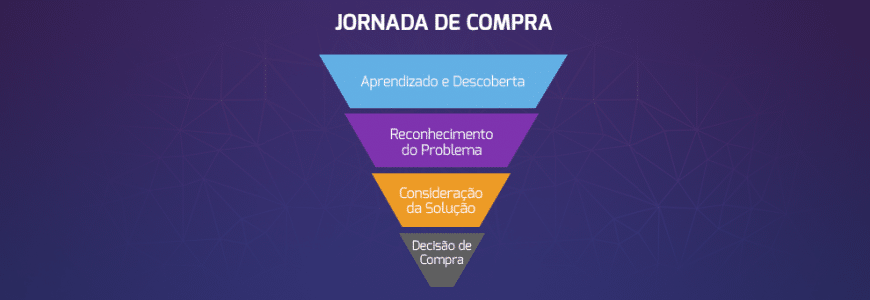 Automação de Marketing: Tudo o que você precisa saber - Automação de marketing