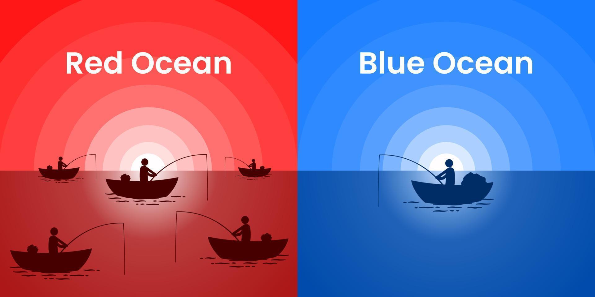 Oceano azul e oceano vermelho: entenda as diferenças