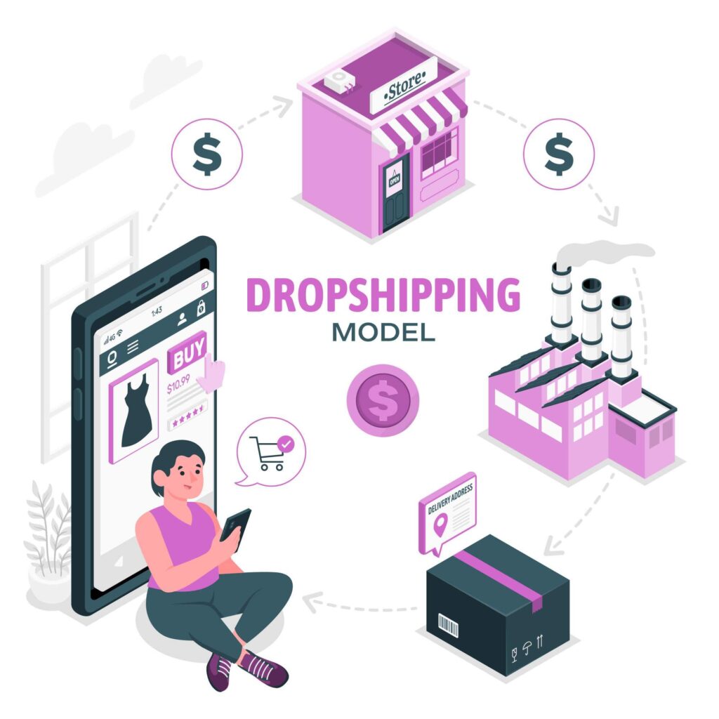 Dropshipping No Marketing Digital